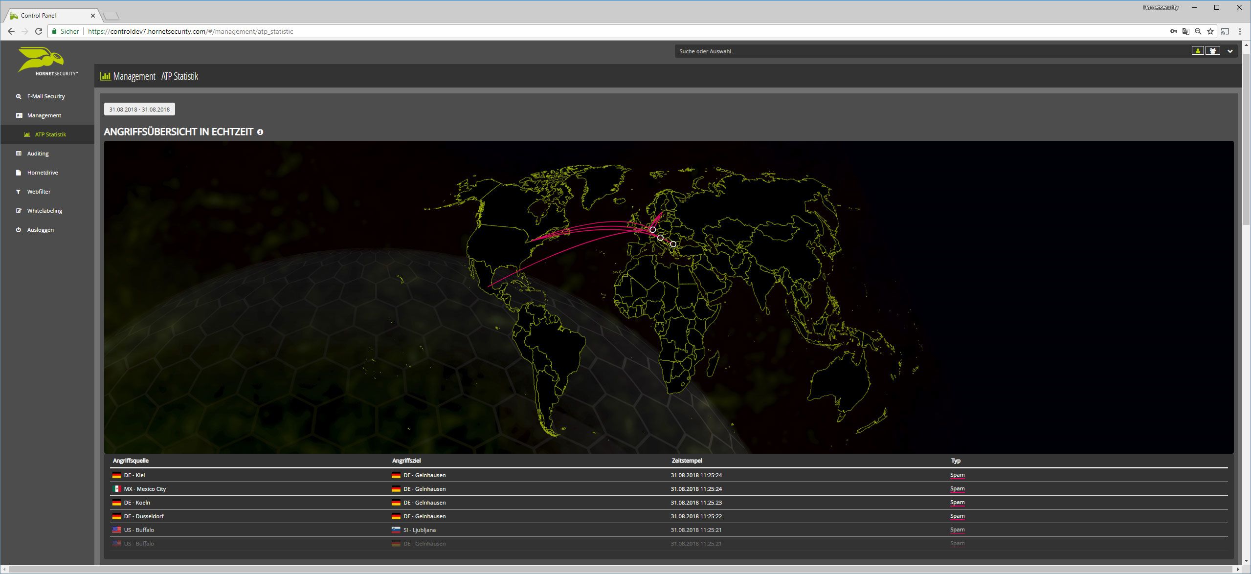 Realtime Threat Report